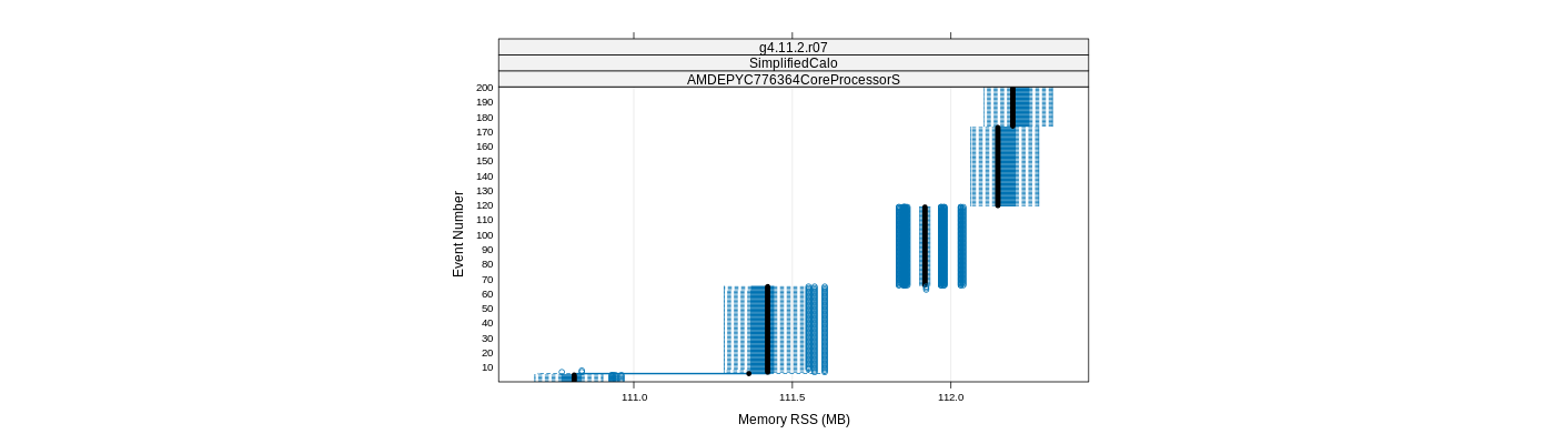 prof_memory_rss_plot.png