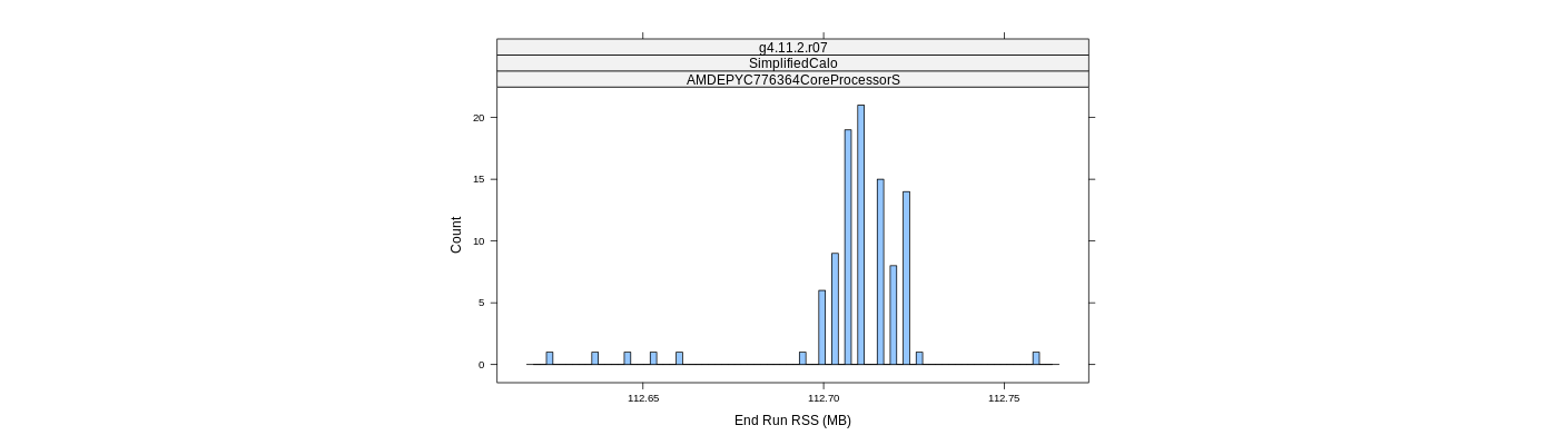 prof_memory_run_rss_histogram.png