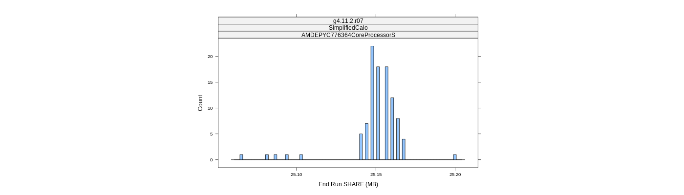 prof_memory_share_histogram.png