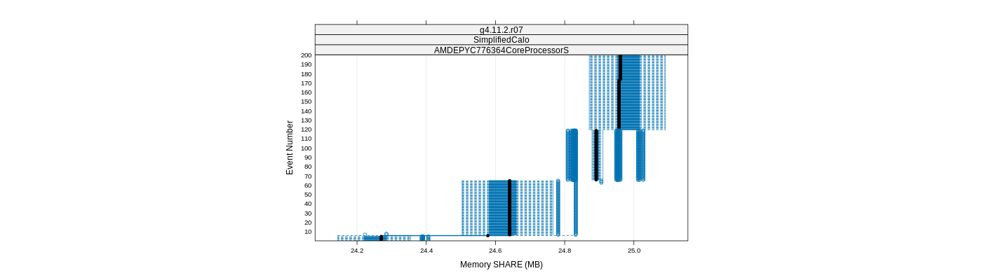 prof_memory_share_plot.png