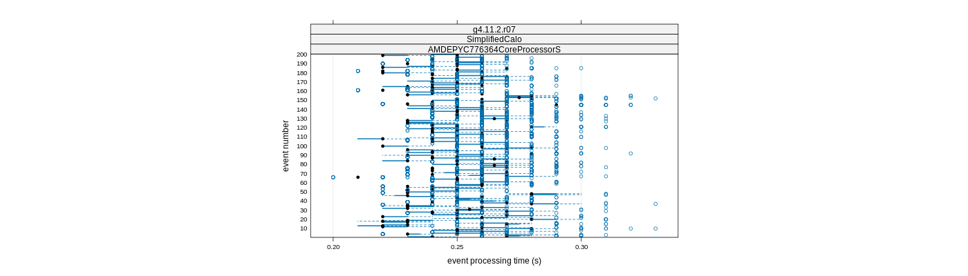 prof_100_events_plot.png