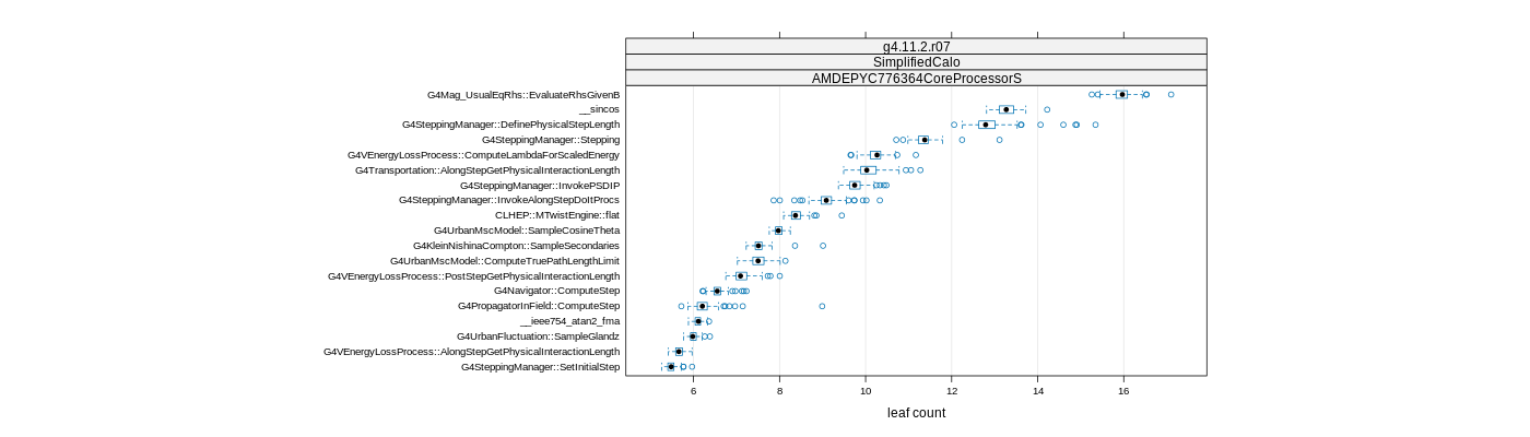 prof_big_functions_count_plot_01.png