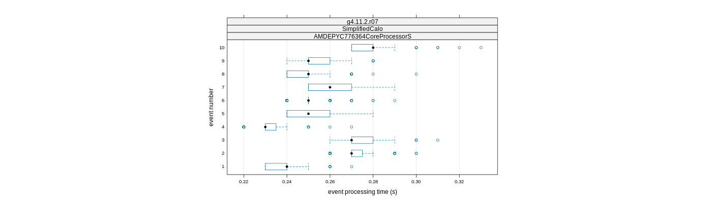 prof_early_events_plot.png