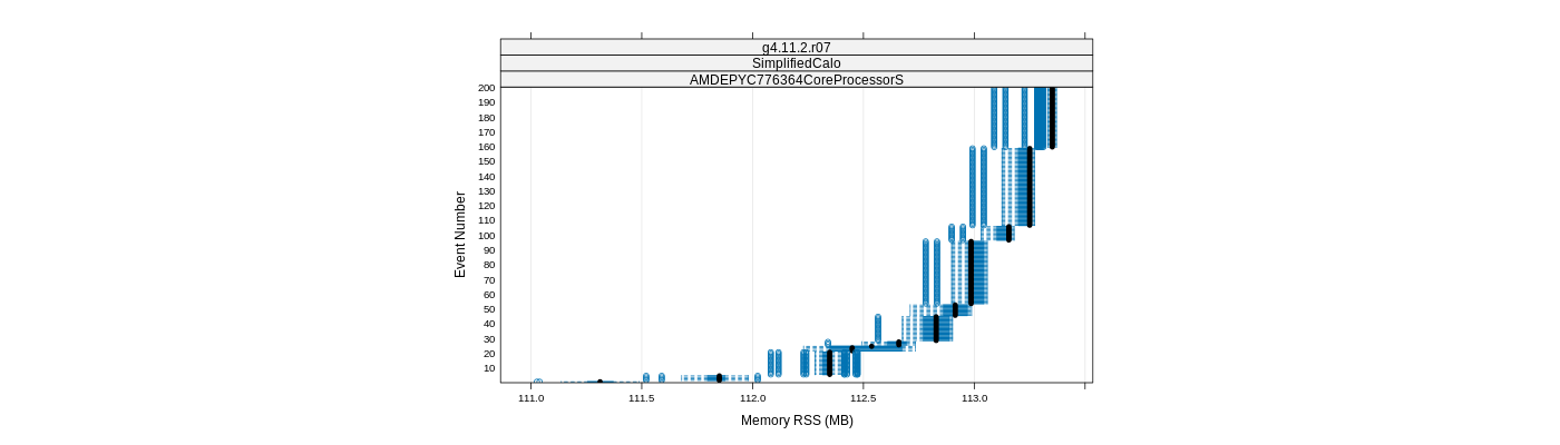 prof_memory_rss_plot.png