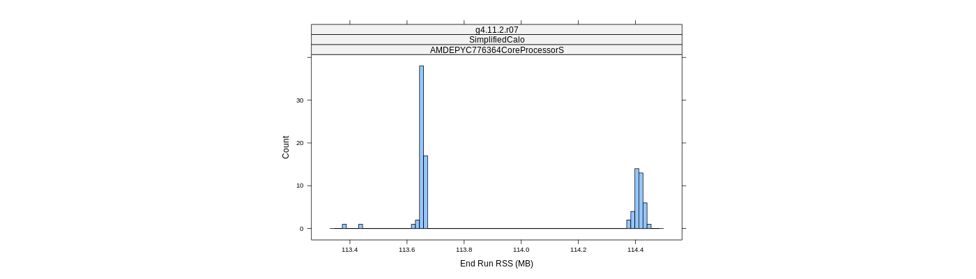 prof_memory_run_rss_histogram.png