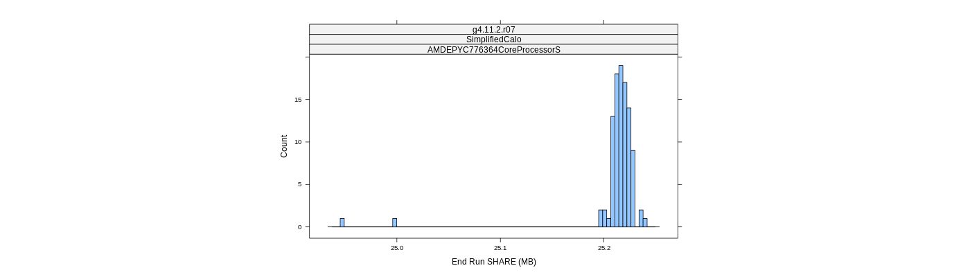 prof_memory_share_histogram.png