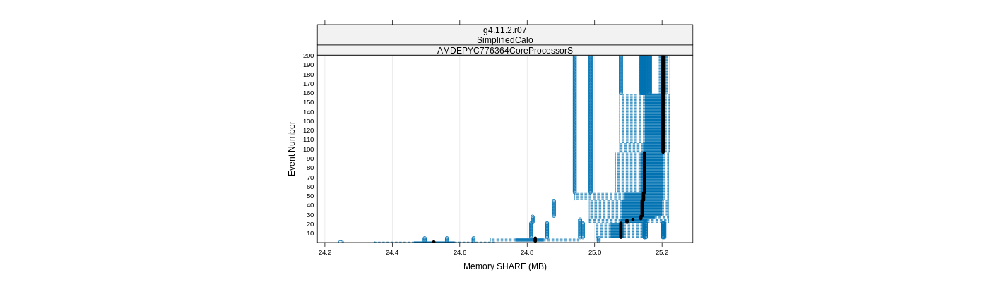 prof_memory_share_plot.png