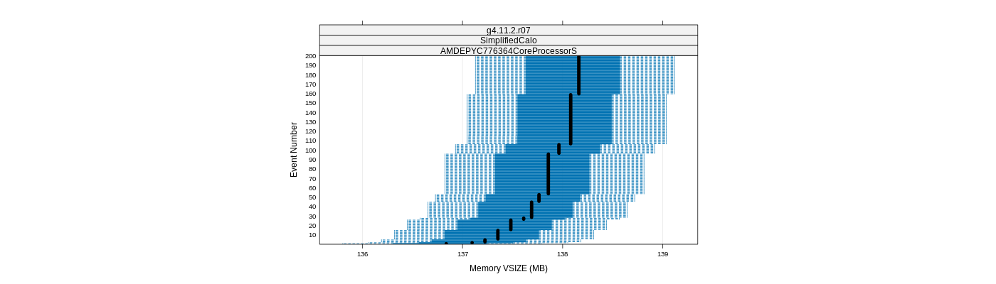 prof_memory_vsize_plot.png