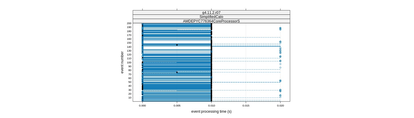 prof_100_events_plot.png