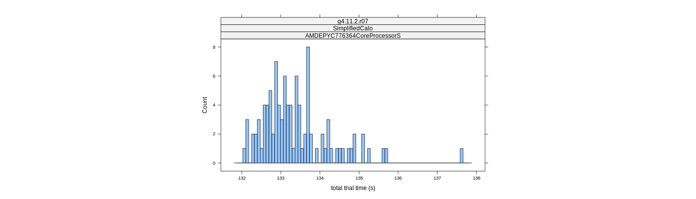 prof_basic_trial_times_histogram.png