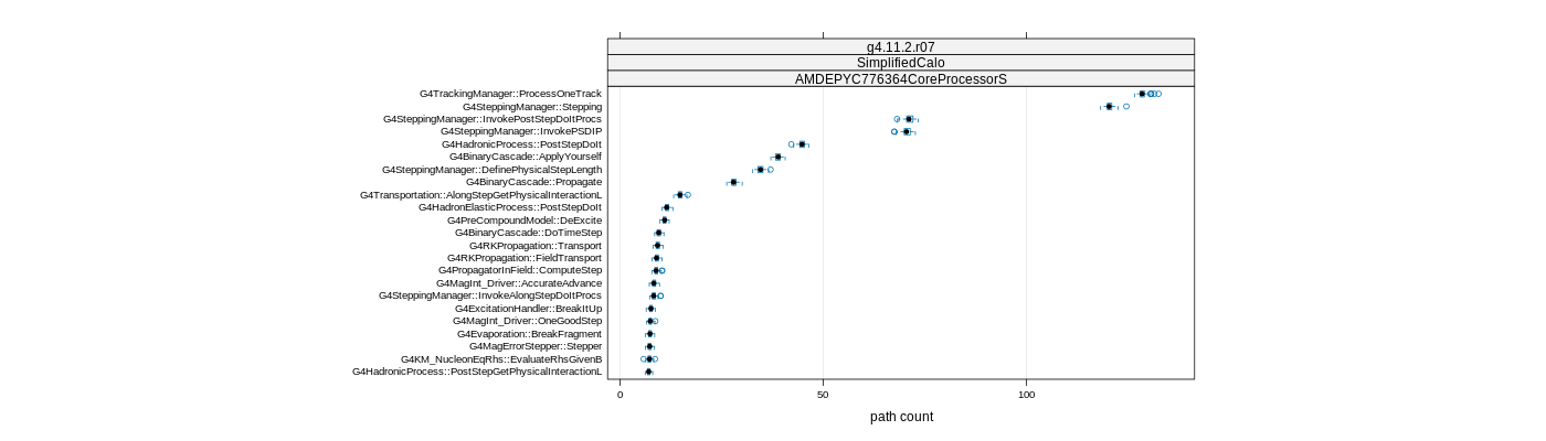 prof_big_paths_count_plot_05_95.png