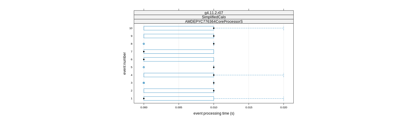 prof_early_events_plot.png