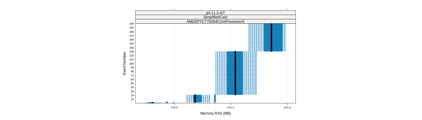 prof_memory_rss_plot.png