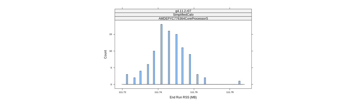 prof_memory_run_rss_histogram.png