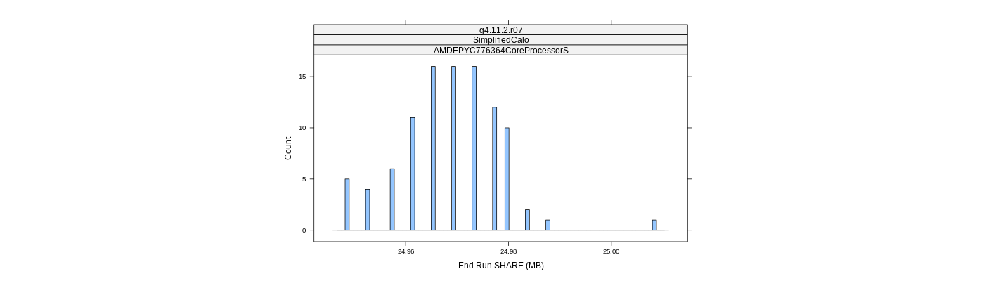 prof_memory_share_histogram.png