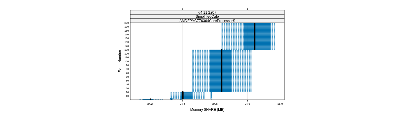 prof_memory_share_plot.png