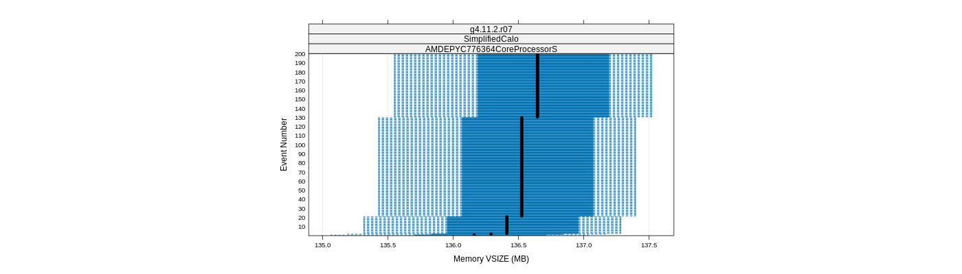 prof_memory_vsize_plot.png