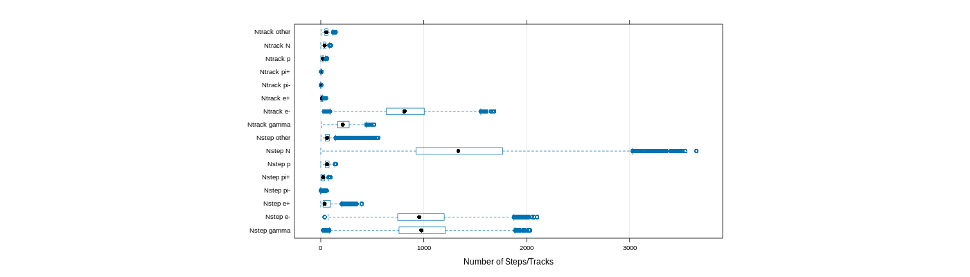 prof_nstep_particle_plot.png