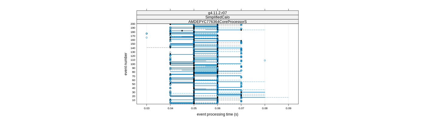 prof_100_events_plot.png