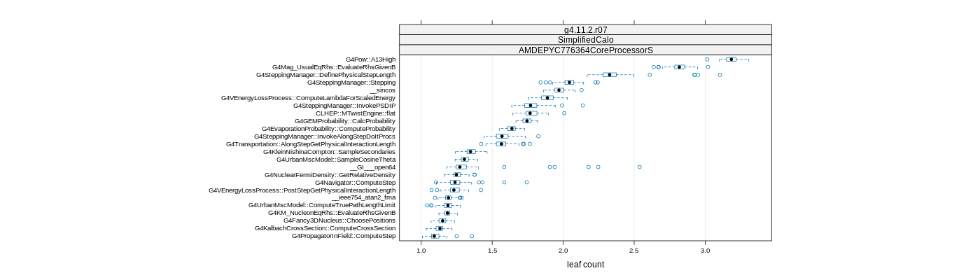 prof_big_functions_count_plot_01.png