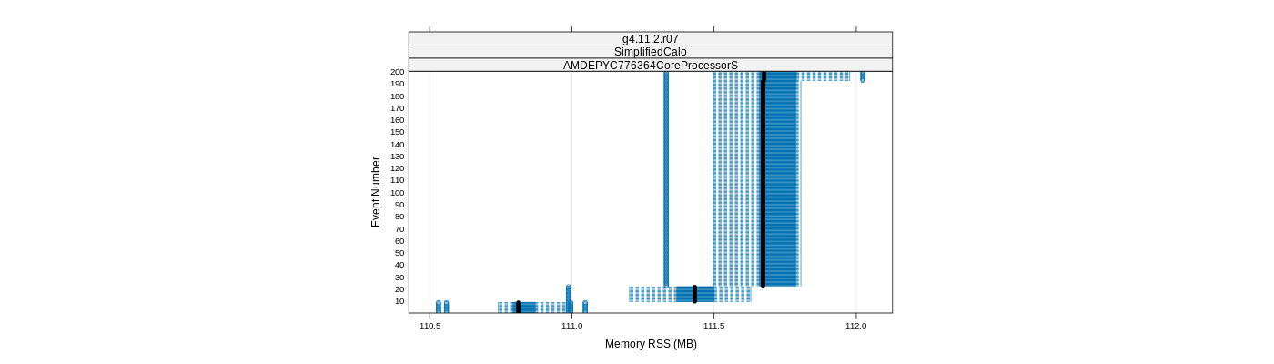 prof_memory_rss_plot.png