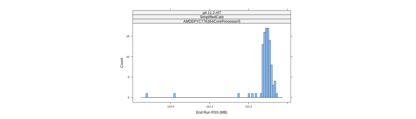 prof_memory_run_rss_histogram.png