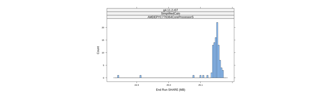 prof_memory_share_histogram.png