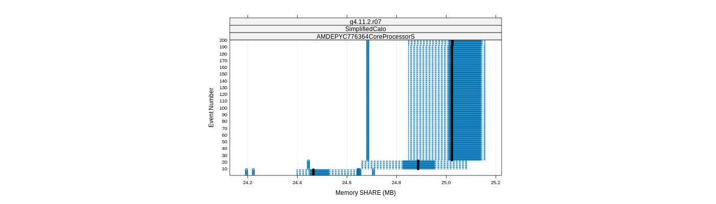 prof_memory_share_plot.png