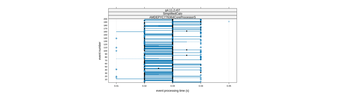 prof_100_events_plot.png