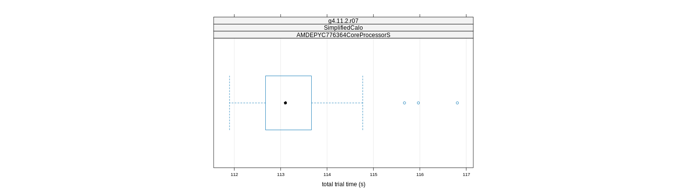 prof_basic_trial_times_plot.png