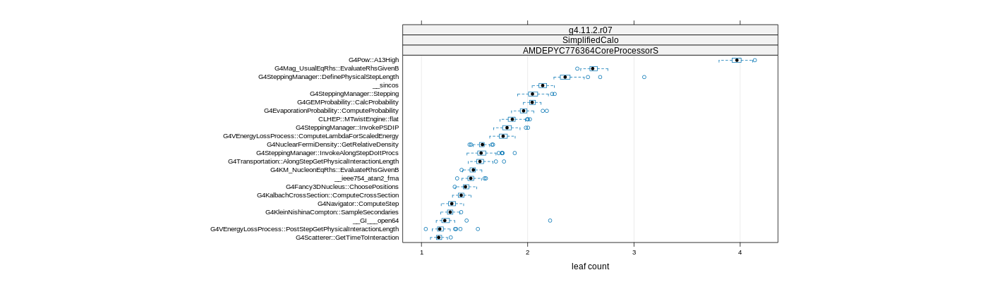 prof_big_functions_count_plot_01.png