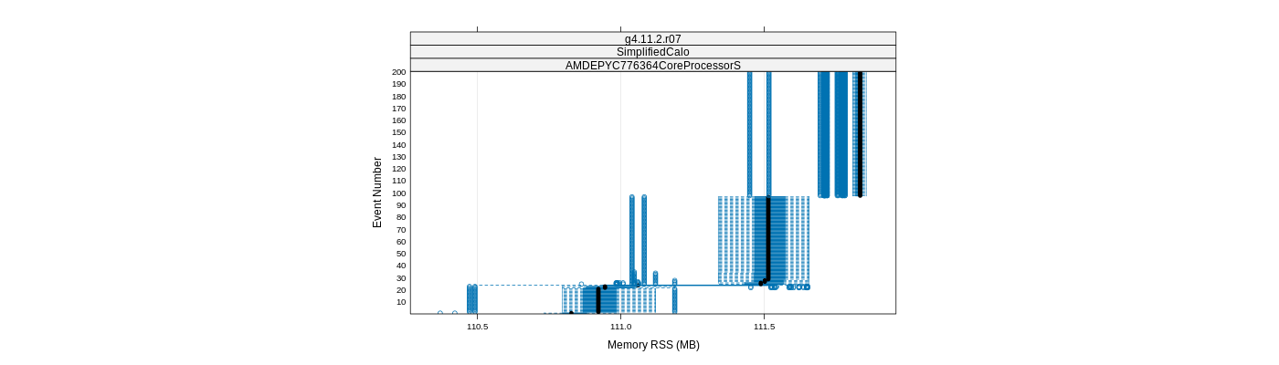 prof_memory_rss_plot.png