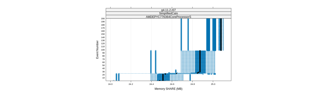 prof_memory_share_plot.png