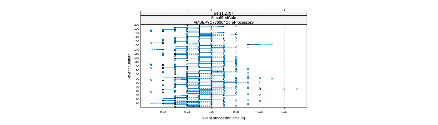 prof_100_events_plot.png