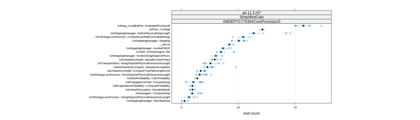 prof_big_functions_count_plot_01.png