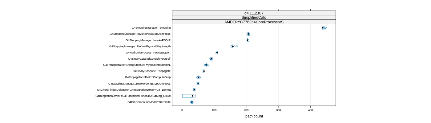 prof_big_paths_count_plot_05_95.png