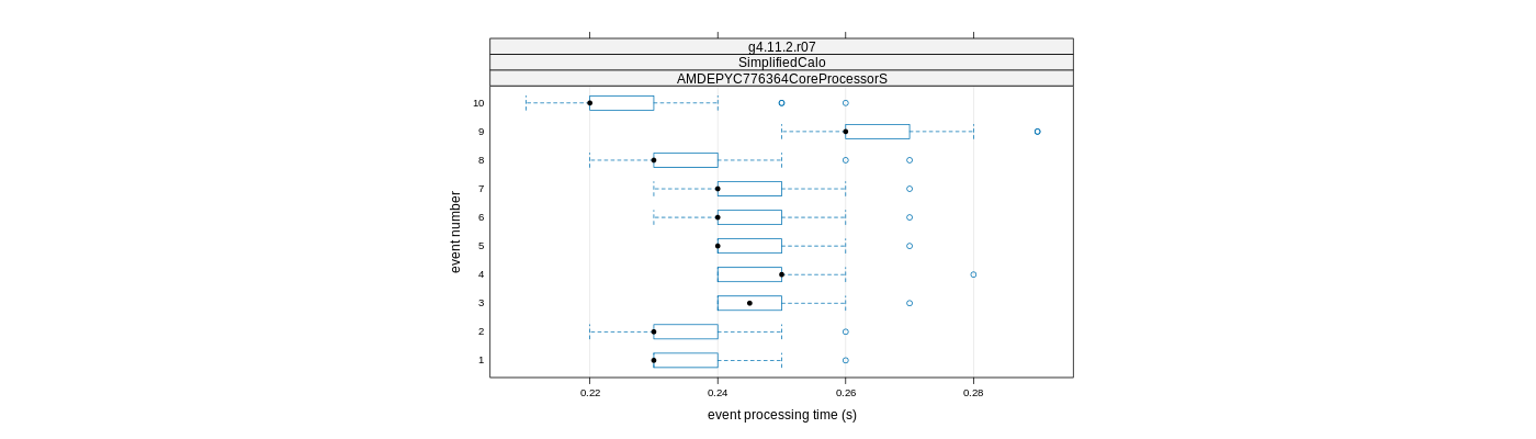 prof_early_events_plot.png