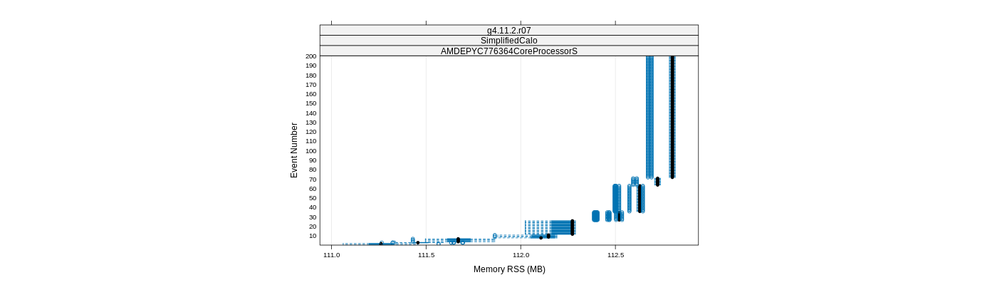 prof_memory_rss_plot.png