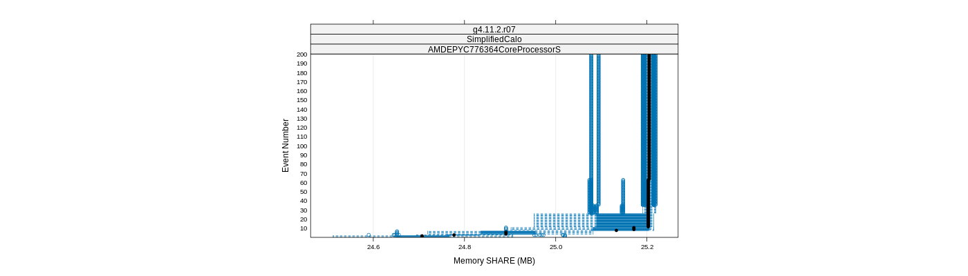 prof_memory_share_plot.png