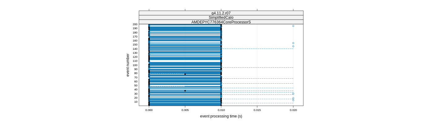 prof_100_events_plot.png