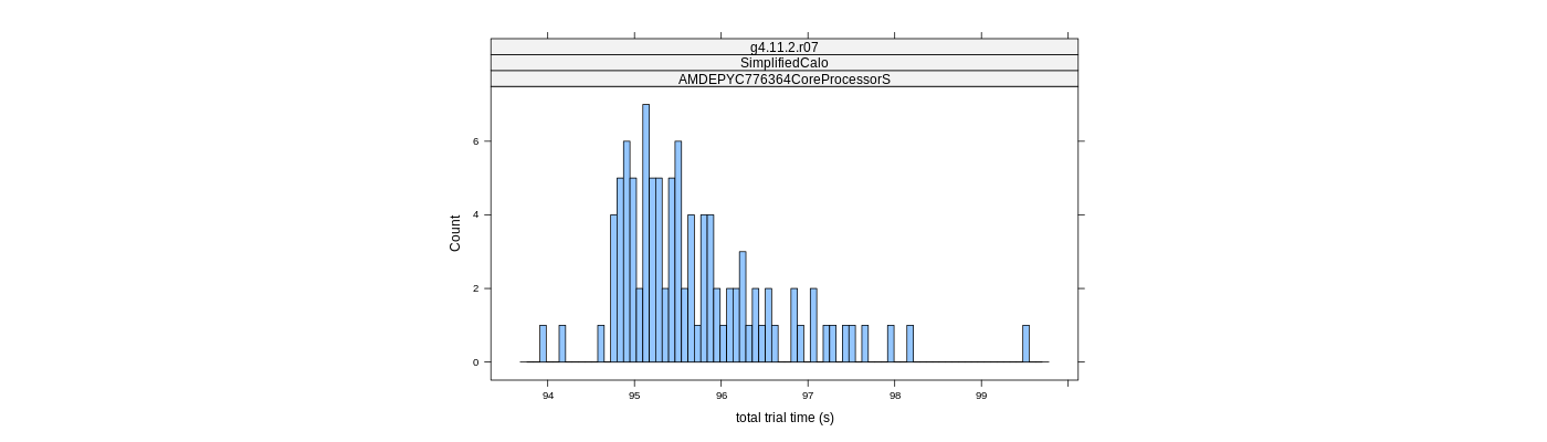 prof_basic_trial_times_histogram.png