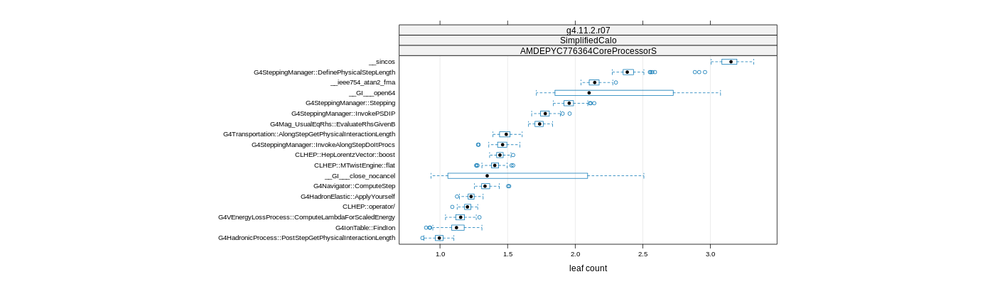 prof_big_functions_count_plot_01.png