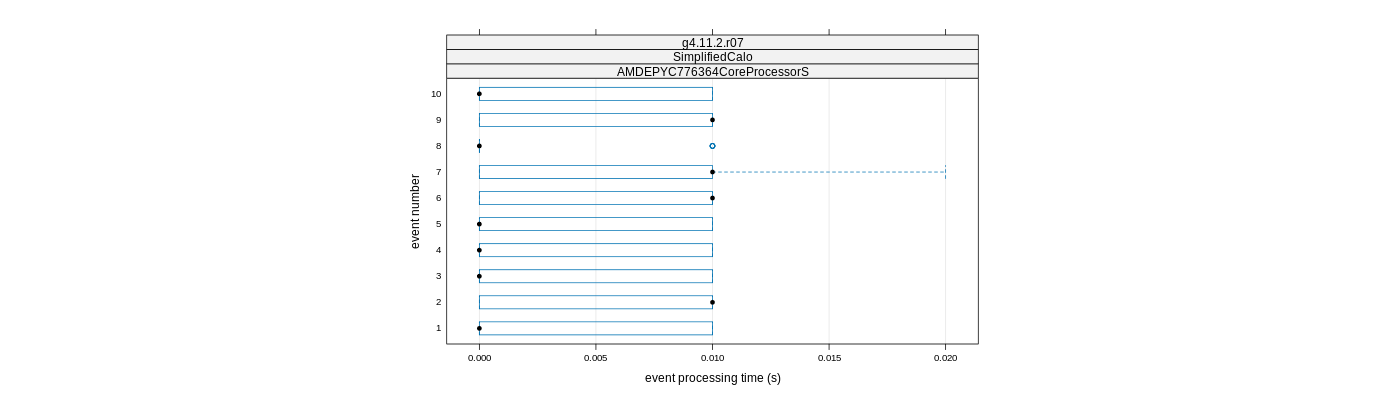 prof_early_events_plot.png