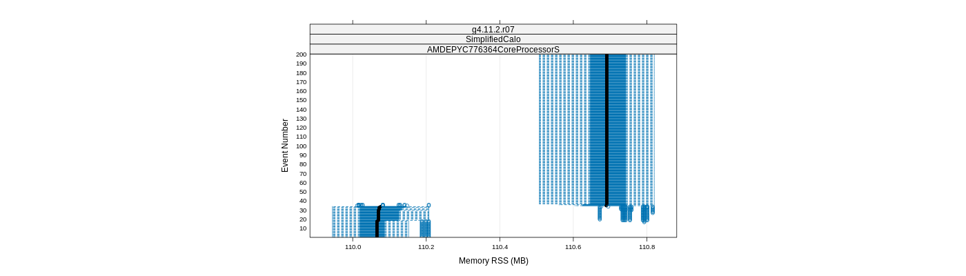 prof_memory_rss_plot.png