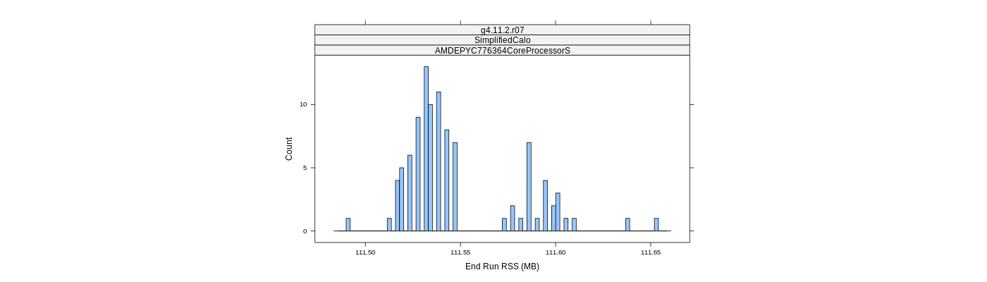 prof_memory_run_rss_histogram.png