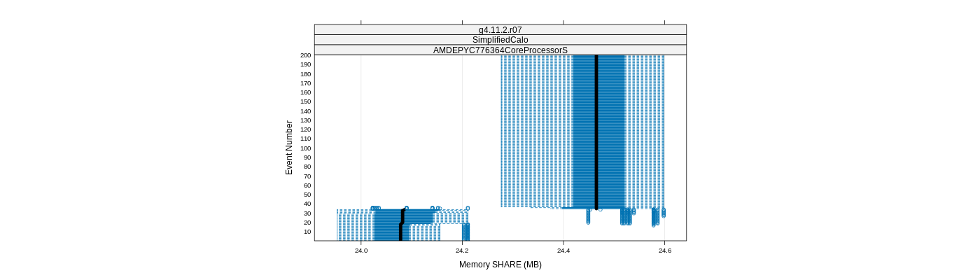 prof_memory_share_plot.png