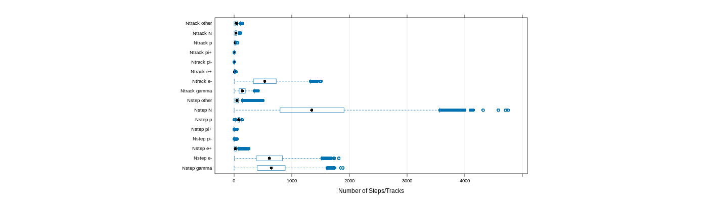 prof_nstep_particle_plot.png