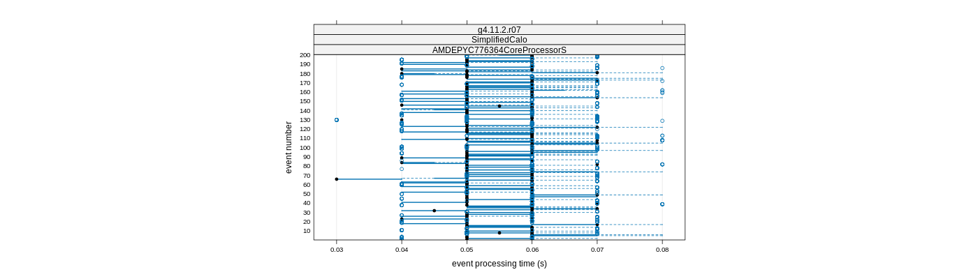 prof_100_events_plot.png