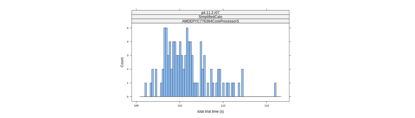 prof_basic_trial_times_histogram.png