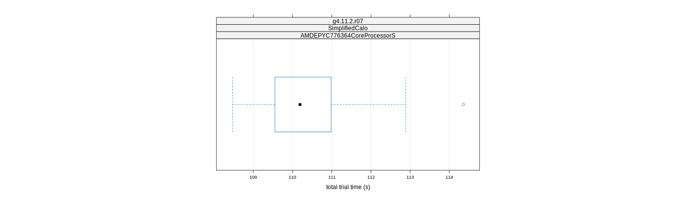 prof_basic_trial_times_plot.png